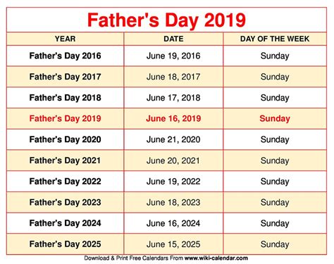 past father's day dates.